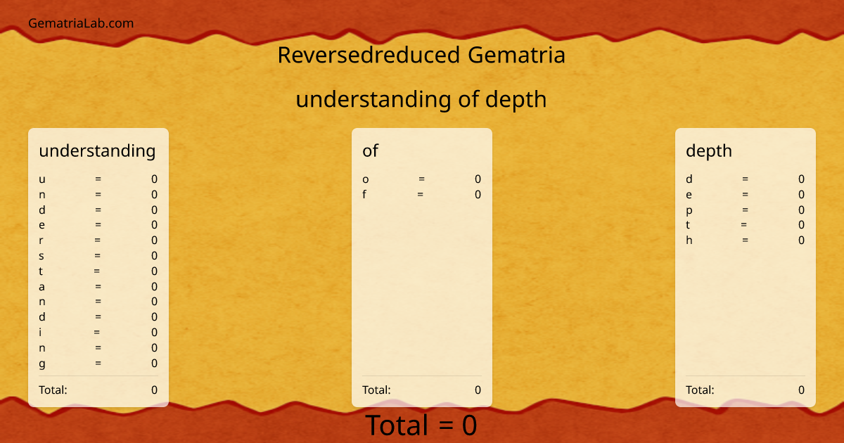 understanding of depth in reversedreduced Gematria